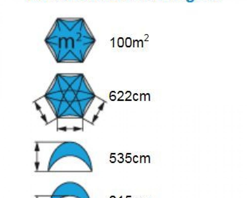 Dimensions and weights